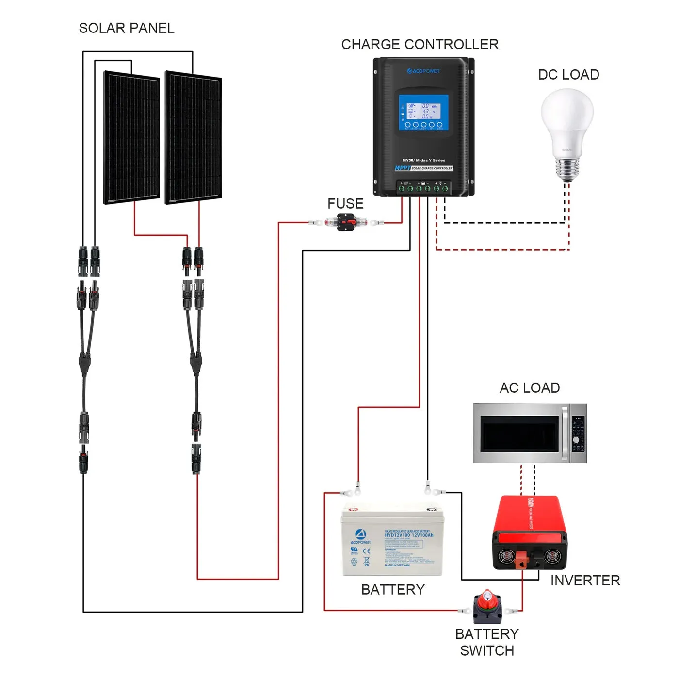 ACOPower 200W Mono RV Solar System