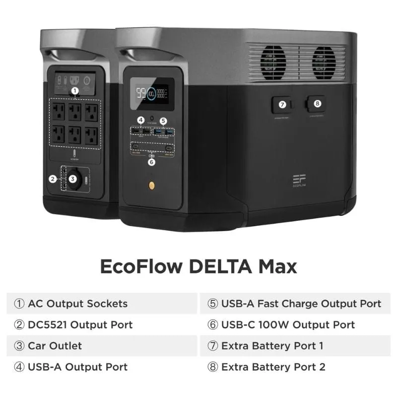 EcoFlow DELTA Max 1600   3 x 110W Solar Panels