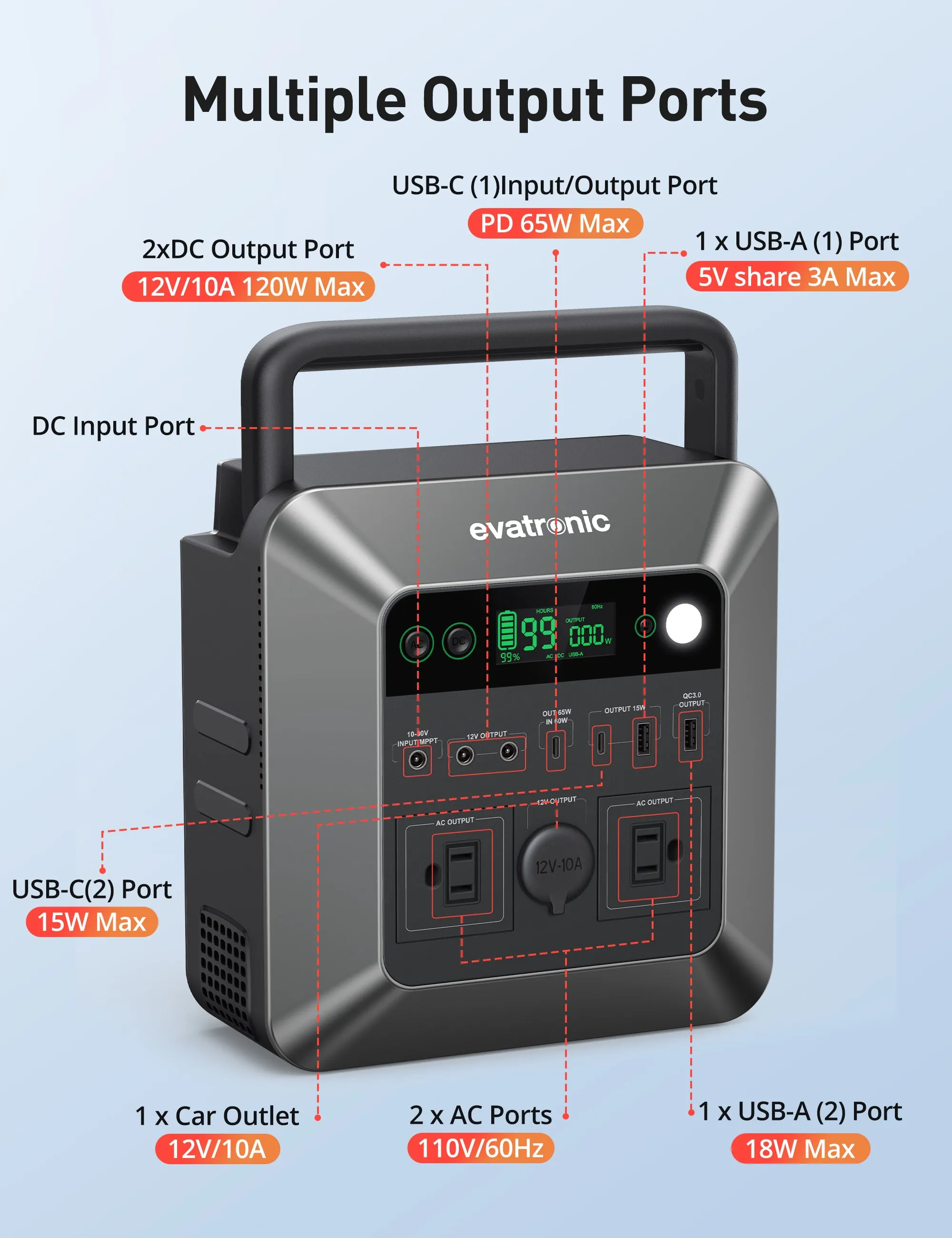 Evatronic 600W/712Wh Portable Power Station ET-PB010 (Peak 1000W)