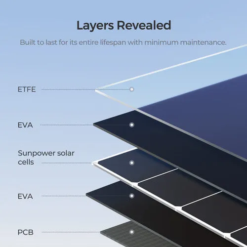 Renogy 400 watt Solar Panel Foldable Monocrystalline Solar Blanket